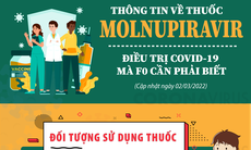 [Infographic] Toàn bộ thông tin F0 CẦN BIẾT về thuốc Molnupiravir điều trị COVID-19