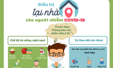 [Infographic] Hướng dẫn sử dụng thuốc an toàn tại nhà cho người nhiễm COVID-19