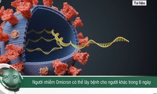 Người mắc Omicron có thể lây truyền bệnh trong ít nhất 6 ngày