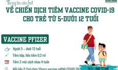 Bộ Y tế: 2 loại vaccine phòng COVID-19 tiêm cho trẻ 5 - dưới 12 tuổi từ tháng 4/2022