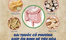 Bài thuốc cải thiện sức khỏe bệnh đường tiêu hóa