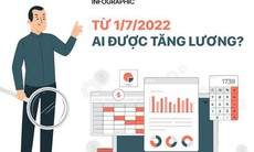 [Infographic] Ai được tăng lương từ 1/7/2022?