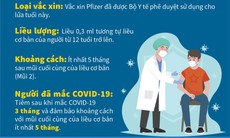 [Infographic] - Tiêm liều nhắc lại (mũi 3) cho người từ 12-17 tuổi