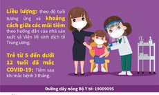 [Infographic] - Hướng dẫn tiêm vaccine phòng COVID-19 cho trẻ từ 5 - dưới 12 tuổi