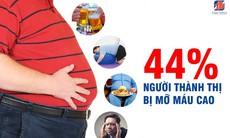 Vì sao ăn uống kiêng khem mà mỡ máu không giảm?