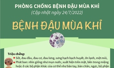 [Infographic] Khuyến cáo phòng chống bệnh đậu mùa khỉ 