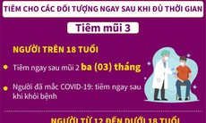 [Infographic] - Hướng dẫn thời gian tiêm vaccine phòng COVID-19 