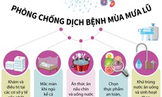 [Infographic] Phòng chống dịch bệnh sau bão lụt và mưa lũ