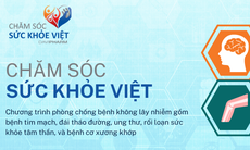 Chăm sóc sức khỏe Việt – Giúp giảm mối nguy từ mỡ máu cao