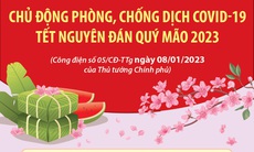 [Infographic] Khuyến cáo các biện pháp phòng chống COVID-19 dịp Tết Quý Mão 2023