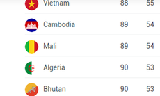 Hộ chiếu Việt Nam tăng 4 bậc trên bảng xếp hạng toàn cầu