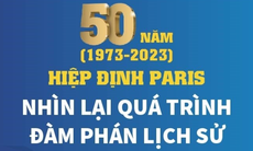 50 năm Hiệp định Paris: Nhìn lại quá trình đàm phán lịch sử