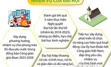 [Infographics] Đại hội đại biểu Người Công giáo Việt Nam