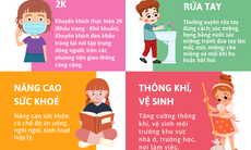 TPHCM xây dựng Kế hoạch quản lý bền vững dịch COVID-19 trong tình hình mới