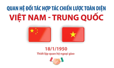 Quan hệ Đối tác Hợp tác Chiến lược Toàn diện Việt Nam-Trung Quốc