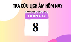 Lịch âm 8/12 - Âm lịch hôm nay 8/12 - Lịch vạn niên ngày 8/12/2023