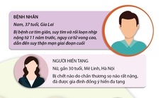 [Infographic] Lần đầu tiên Việt Nam ghép thành công tim, thận cùng lúc cho một bệnh nhân