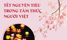 [Infographics] Tết Nguyên tiêu trong tâm thức của người Việt Nam