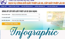 [Infographic] Hướng dẫn đổi giấy phép lái xe online nhanh chóng