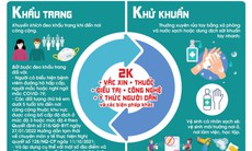 [Infographic] Thông điệp 2K+ phòng chống dịch COVID-19 hiện nay