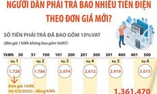 [Infographics] Tăng giá điện: Người dân phải trả bao nhiêu tiền?