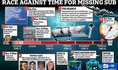 Vẫn còn tín hiệu sự sống của tàu lặn Titan mất tích khi thám hiểm xác tàu Titanic