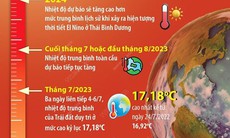 [Infographics] Thế giới liên tiếp ghi nhận những mức nhiệt cao kỷ lục