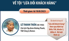 [Infographics] Xét xử Chủ tịch Tập đoàn Mường Thanh Lê Thanh Thản