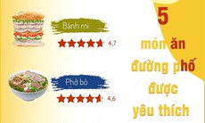 [Infographics] 5 món ăn đường phố được yêu thích nhất của Việt Nam
