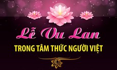 [Infographics] Lễ Vu Lan báo hiếu trong tâm thức người Việt