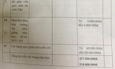 Hiệu trưởng bị phê bình vì Quỹ Phụ huynh dự chi 500 triệu đồng ở Hà Nội