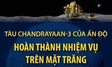 [Infographics] Tàu Chandrayaan-3 hoàn thành nhiệm vụ trên Mặt Trăng