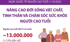 Ngày Quốc tế Người cao tuổi 1/10/2023: Nâng cao đời sống vật chất, tinh thần và chăm sóc sức khỏe người cao tuổi