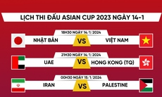 Lịch thi đấu bóng đá hôm nay 14/1: Đội tuyển Việt Nam ra quân tại Asian Cup 2023