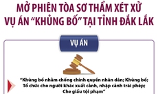 Hôm nay 16/1, xét xử sơ thẩm vụ án 'khủng bố' tại tỉnh Đắk Lắk