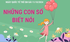 Ngày Quốc tế Trẻ em gái 11/10: Những con số biết nói