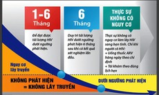 Một số câu hỏi thường gặp liên quan đến K=K (Không phát hiện = Không lây truyền)