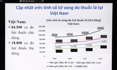 Những thông tin quan ngại về tác hại của thuốc lá mới từ công bố của Bộ Y tế