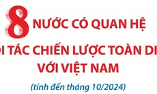 8 nước có quan hệ Đối tác chiến lược toàn diện với Việt Nam (tính đến tháng 10/2024)