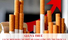 Chi phí y tế liên quan đến thuốc lá 108.000 tỷ đồng/năm, cần thiết nâng thuế tiêu thụ đặc biệt