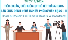 Tiêu chuẩn, điều kiện xét thăng hạng lên phóng viên hạng I, II từ 7/11/2024