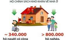 Tổ chức xóa nhà tạm, nhà dột nát trong cả nước như chiến dịch, ngày hội của toàn dân