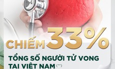 Nguy cơ bệnh tim mạch ngày càng trẻ hoá và vấn đề cải thiện sức khỏe tim mạch nhờ dinh dưỡng