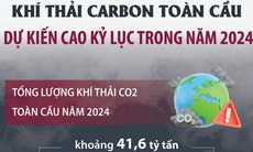 Khí thải carbon toàn cầu dự kiến cao kỷ lục trong năm 2024