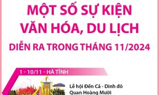 Một số sự kiện văn hóa, du lịch diễn ra trong tháng 11/2024