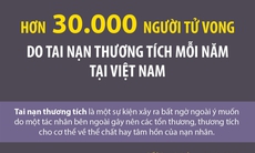 Hơn 30.000 người tử vong do tai nạn thương tích mỗi năm tại Việt Nam