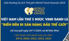 Việt Nam lần thứ 5 được vinh danh là 'Điểm đến Di sản hàng đầu thế giới'