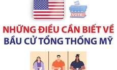 Những điều cần biết về bầu cử Tổng thống Mỹ