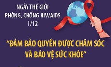 Ngày Thế giới phòng, chống HIV/AIDS 1/12: 'Đảm bảo quyền được chăm sóc và bảo vệ sức khỏe'