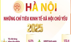 Hà Nội: Những chỉ tiêu kinh tế - xã hội chủ yếu năm 2025